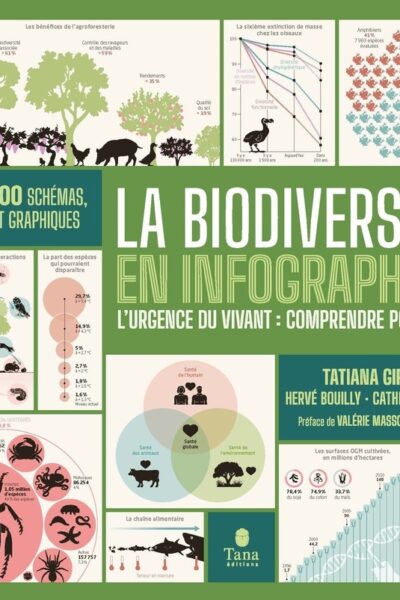 LA BIODIVERSITE EN INFOGRAPHIES