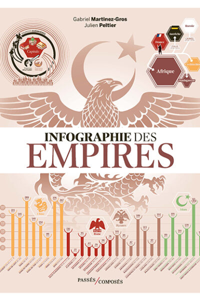 INFOGRAPHIE DES EMPIRES