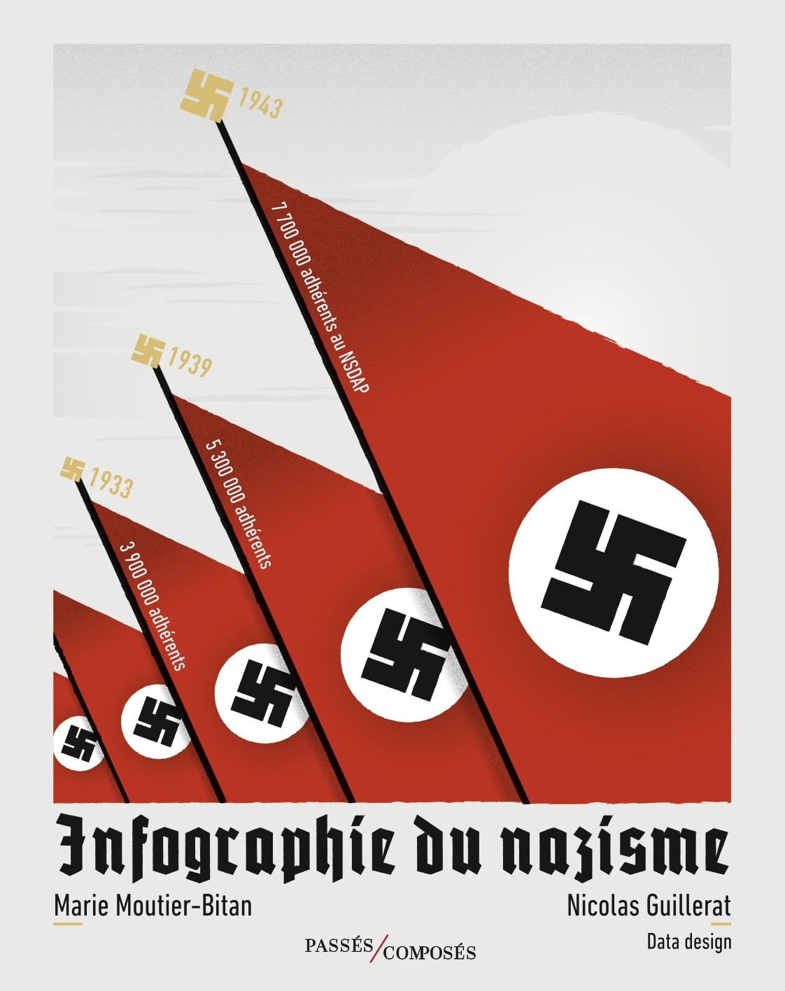 INFOGRAPHIE DU NAZISME