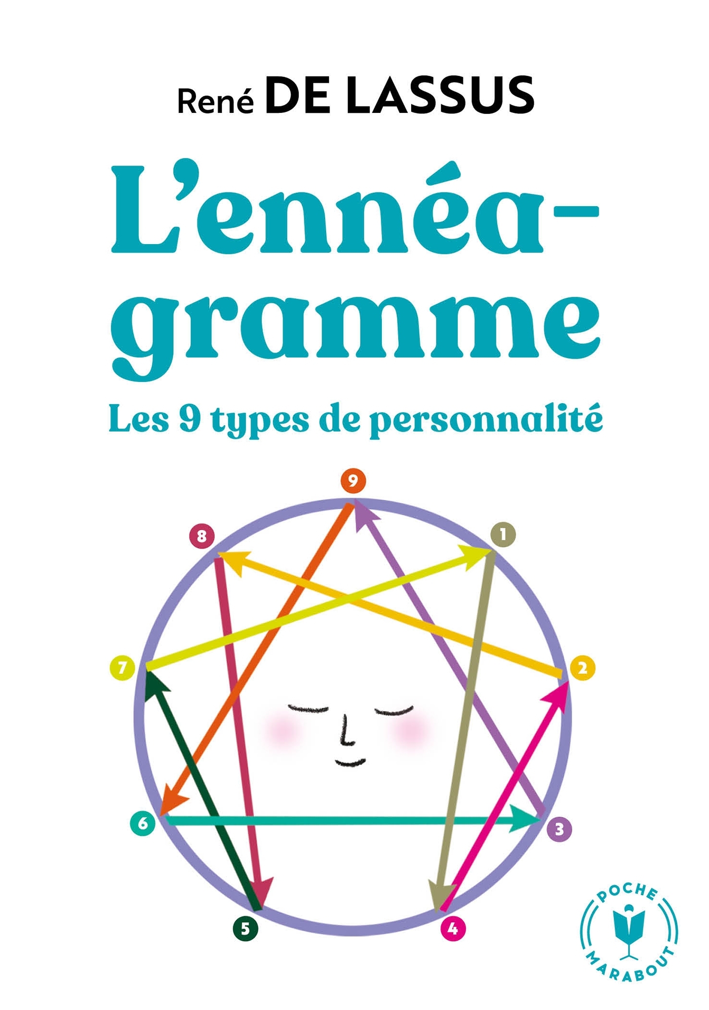 L'ENNEAGRAMME