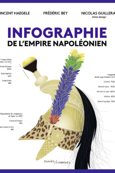 INFOGRAPHIE DE L'EMPIRE NAPOLEONIEN